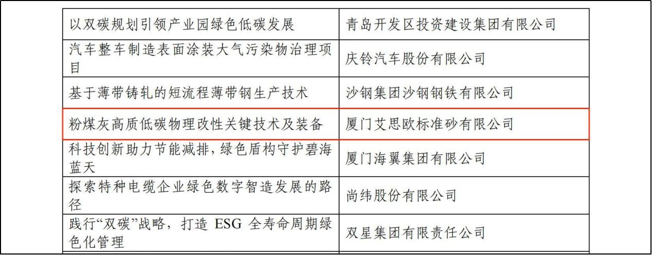 廈門(mén)標(biāo)準(zhǔn)砂成果入選 “2024年企業(yè)綠色低碳發(fā)展優(yōu)秀實(shí)踐案例”